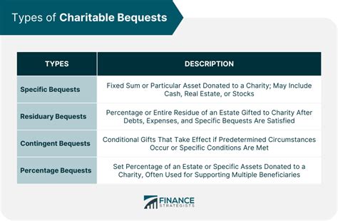 bequeathing ira to charity|Use IRAs for charitable bequests .
